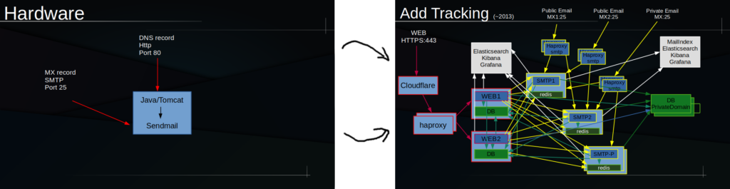 Mailinator architecture screenshot